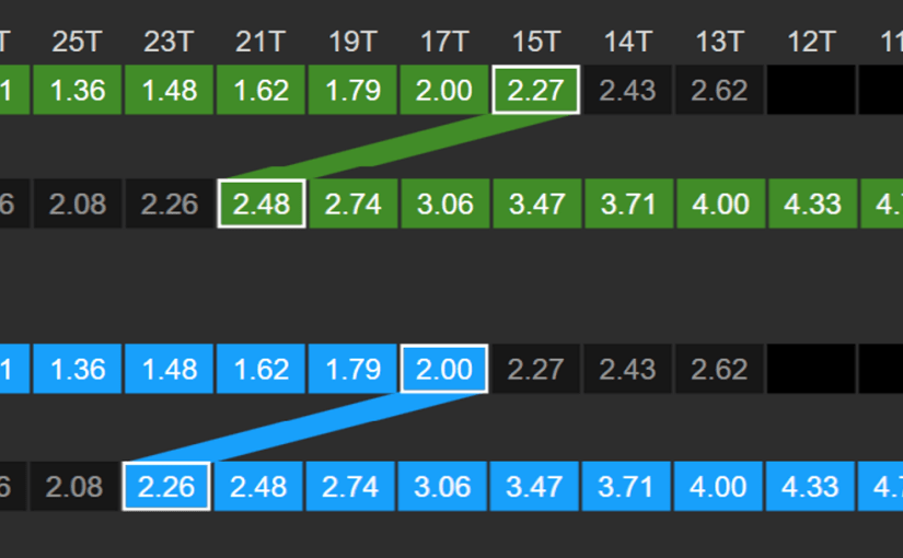 Running a 52-34 on Shimano DI2 11&nbsp;Speed